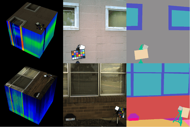 Figure 1 for A Hyperspectral and RGB Dataset for Building Facade Segmentation