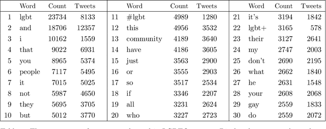 Figure 4 for High-Dimensional Tail Index Regression: with An Application to Text Analyses of Viral Posts in Social Media