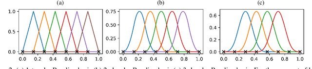 Figure 3 for Actually Sparse Variational Gaussian Processes
