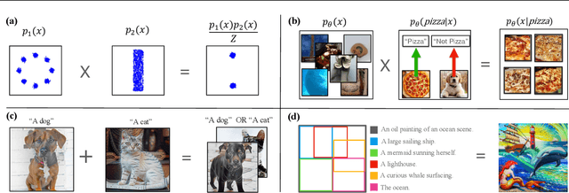 Figure 1 for Reduce, Reuse, Recycle: Compositional Generation with Energy-Based Diffusion Models and MCMC