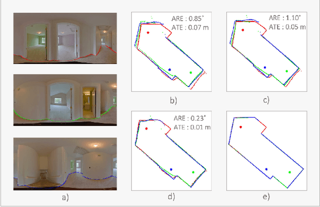 Figure 1 for Graph-CoVis: GNN-based Multi-view Panorama Global Pose Estimation
