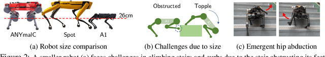 Figure 2 for Legged Locomotion in Challenging Terrains using Egocentric Vision