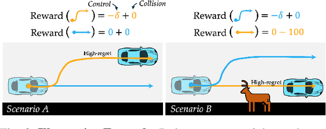 Figure 1 for A General Calibrated Regret Metric for Detecting and Mitigating Human-Robot Interaction Failures