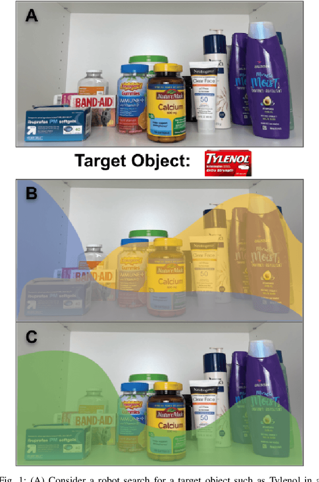 Figure 1 for From Occlusion to Insight: Object Search in Semantic Shelves using Large Language Models