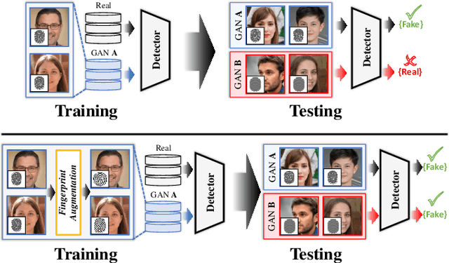 Figure 1 for General GAN-generated image detection by data augmentation in fingerprint domain