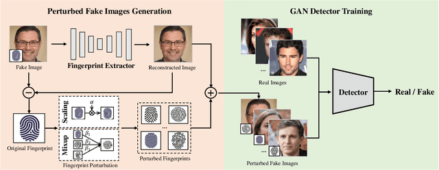 Figure 3 for General GAN-generated image detection by data augmentation in fingerprint domain