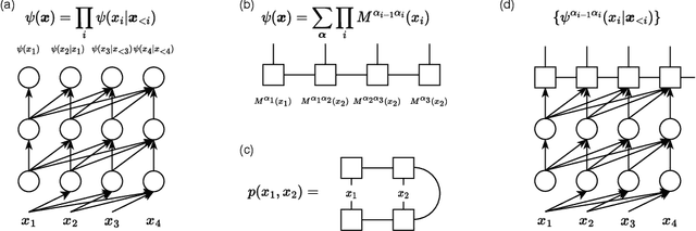 Figure 1 for Autoregressive Neural TensorNet: Bridging Neural Networks and Tensor Networks for Quantum Many-Body Simulation