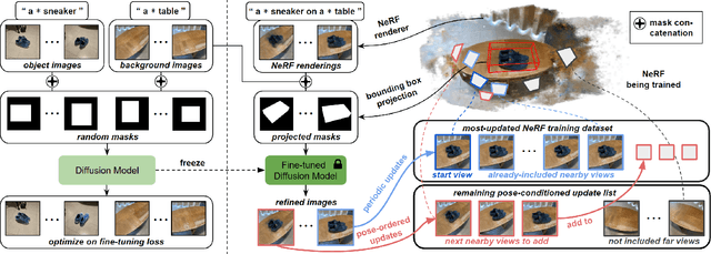 Figure 1 for Language-driven Object Fusion into Neural Radiance Fields with Pose-Conditioned Dataset Updates