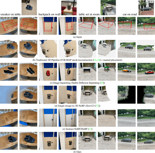 Figure 3 for Language-driven Object Fusion into Neural Radiance Fields with Pose-Conditioned Dataset Updates