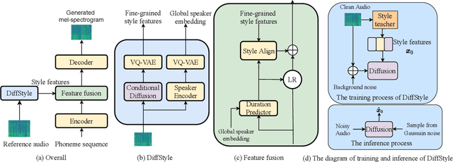 Figure 1 for NoreSpeech: Knowledge Distillation based Conditional Diffusion Model for Noise-robust Expressive TTS