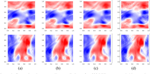 Figure 4 for Neural Ideal Large Eddy Simulation: Modeling Turbulence with Neural Stochastic Differential Equations