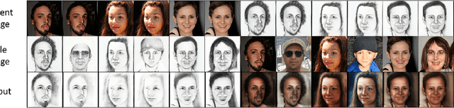 Figure 3 for Few-shot Image Generation via Style Adaptation and Content Preservation