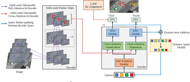 Figure 1 for D2Q-DETR: Decoupling and Dynamic Queries for Oriented Object Detection with Transformers