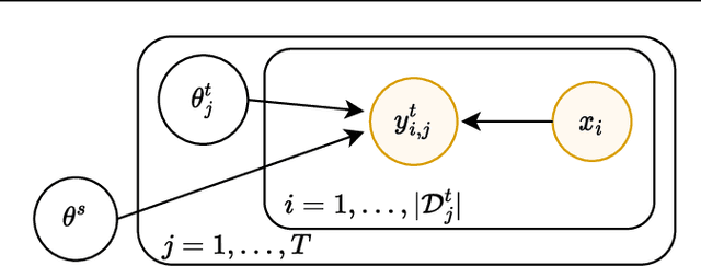 Figure 1 for Incorporating Unlabelled Data into Bayesian Neural Networks