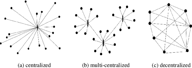 Figure 4 for Enhancing Trust and Privacy in Distributed Networks: A Comprehensive Survey on Blockchain-based Federated Learning
