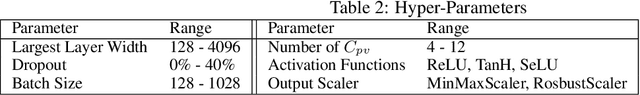 Figure 4 for Physics Informed Machine Learning for Chemistry Tabulation