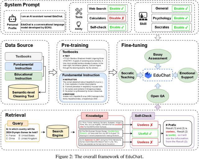 Figure 3 for EduChat: A Large-Scale Language Model-based Chatbot System for Intelligent Education