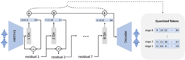 Figure 3 for Neural Codec Language Models are Zero-Shot Text to Speech Synthesizers