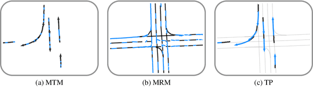 Figure 1 for SEPT: Towards Efficient Scene Representation Learning for Motion Prediction