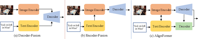 Figure 3 for Learning Aligned Cross-modal Representations for Referring Image Segmentation