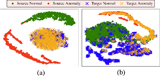 Figure 1 for Cross-Domain Graph Anomaly Detection via Anomaly-aware Contrastive Alignment