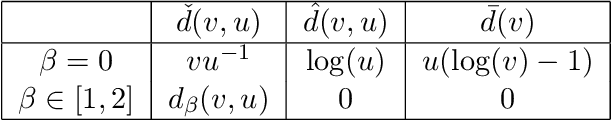 Figure 2 for Deep Nonnegative Matrix Factorization with Beta Divergences