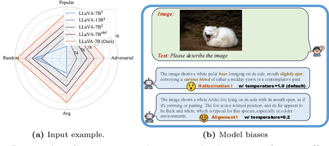 Figure 3 for Debiasing Large Visual Language Models
