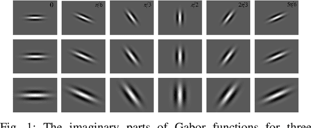 Figure 1 for Corner Detection Based on Multi-directional Gabor Filters with Multi-scales