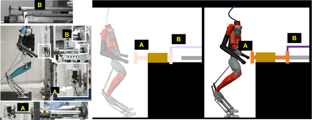 Figure 3 for Towards Standardized Disturbance Rejection Testing of Legged Robot Locomotion with Linear Impactor: A Preliminary Study, Observations, and Implications