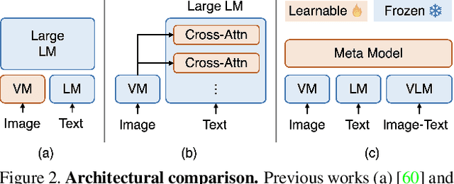 Figure 3 for SINC: Self-Supervised In-Context Learning for Vision-Language Tasks