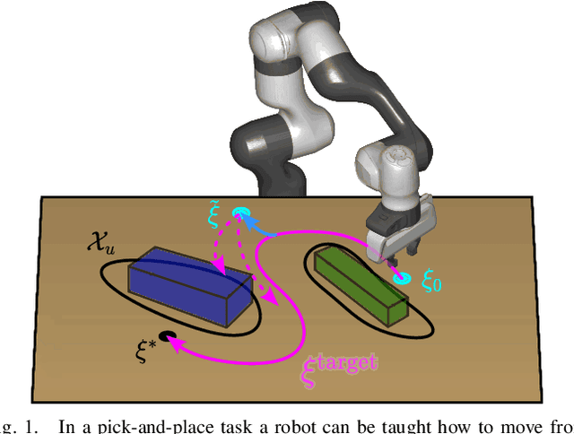 Figure 1 for Learning Barrier-Certified Polynomial Dynamical Systems for Obstacle Avoidance with Robots
