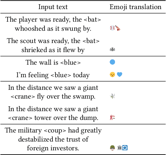 Figure 2 for Emojinize: Enriching Any Text with Emoji Translations