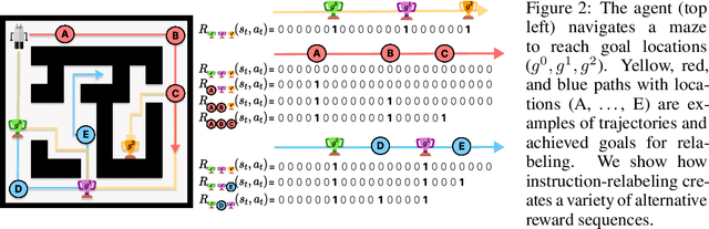 Figure 3 for AMAGO: Scalable In-Context Reinforcement Learning for Adaptive Agents