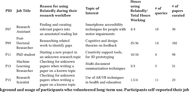 Figure 4 for Relatedly: Scaffolding Literature Reviews with Existing Related Work Sections
