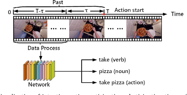 Figure 1 for Intention Action Anticipation Model with Guide-Feedback Loop Mechanism