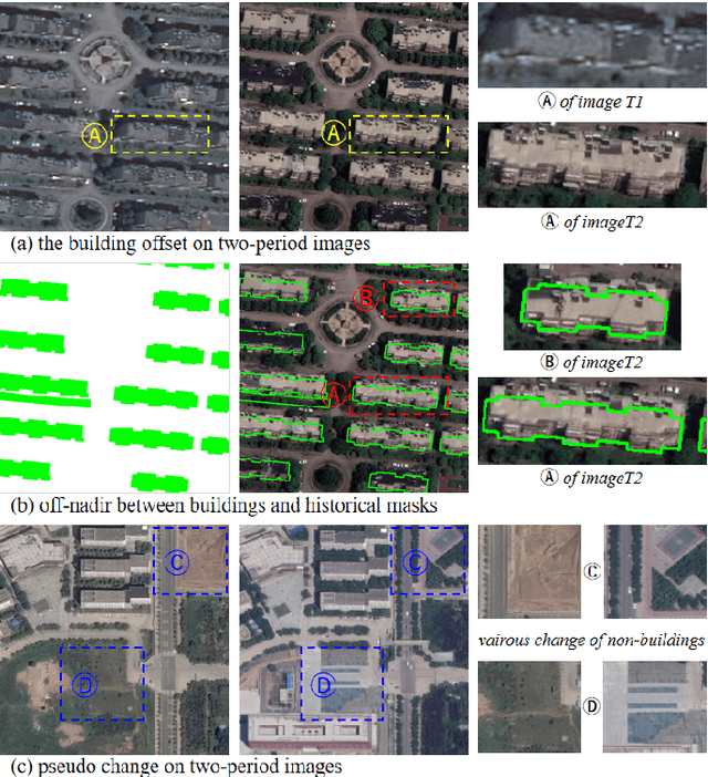 Figure 1 for BCE-Net: Reliable Building Footprints Change Extraction based on Historical Map and Up-to-Date Images using Contrastive Learning