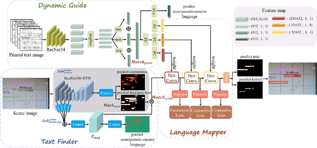 Figure 2 for MENTOR: Multilingual tExt detectioN TOward leaRning by analogy