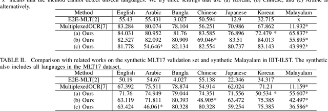 Figure 4 for MENTOR: Multilingual tExt detectioN TOward leaRning by analogy