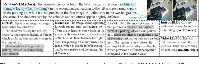 Figure 1 for RelationVLM: Making Large Vision-Language Models Understand Visual Relations