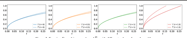 Figure 4 for Cross-Entropy Loss Functions: Theoretical Analysis and Applications