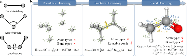 Figure 1 for Sliced Denoising: A Physics-Informed Molecular Pre-Training Method