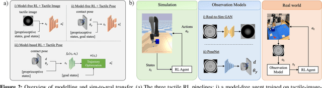 Figure 2 for Sim-to-Real Model-Based and Model-Free Deep Reinforcement Learning for Tactile Pushing