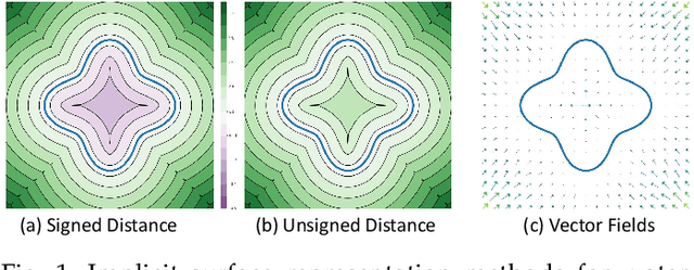 Figure 1 for Neural Vector Fields: Generalizing Distance Vector Fields by Codebooks and Zero-Curl Regularization