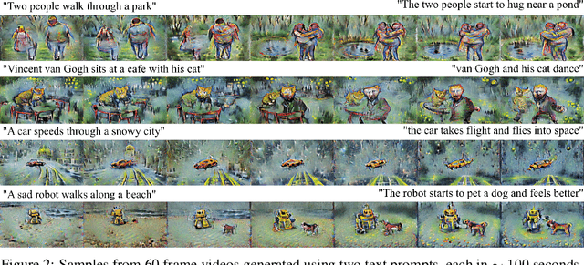 Figure 2 for Towards Real-Time Text2Video via CLIP-Guided, Pixel-Level Optimization