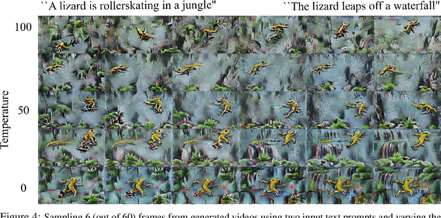 Figure 3 for Towards Real-Time Text2Video via CLIP-Guided, Pixel-Level Optimization