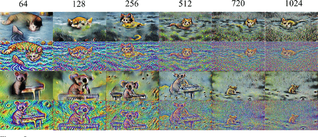 Figure 4 for Towards Real-Time Text2Video via CLIP-Guided, Pixel-Level Optimization