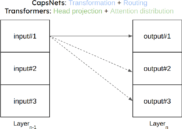 Figure 3 for A Tensor-based Convolutional Neural Network for Small Dataset Classification