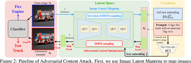 Figure 3 for Content-based Unrestricted Adversarial Attack