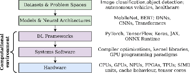 Figure 3 for Exploring Effects of Computational Parameter Changes to Image Recognition Systems