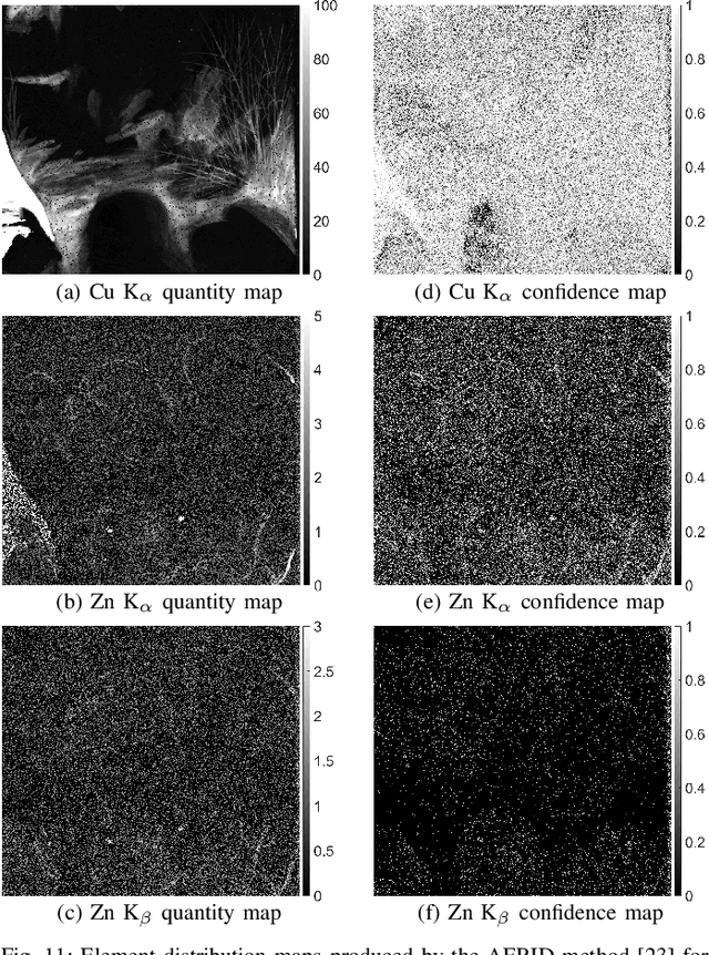 Figure 3 for A Fast Automatic Method for Deconvoluting Macro X-ray Fluorescence Data Collected from Easel Paintings